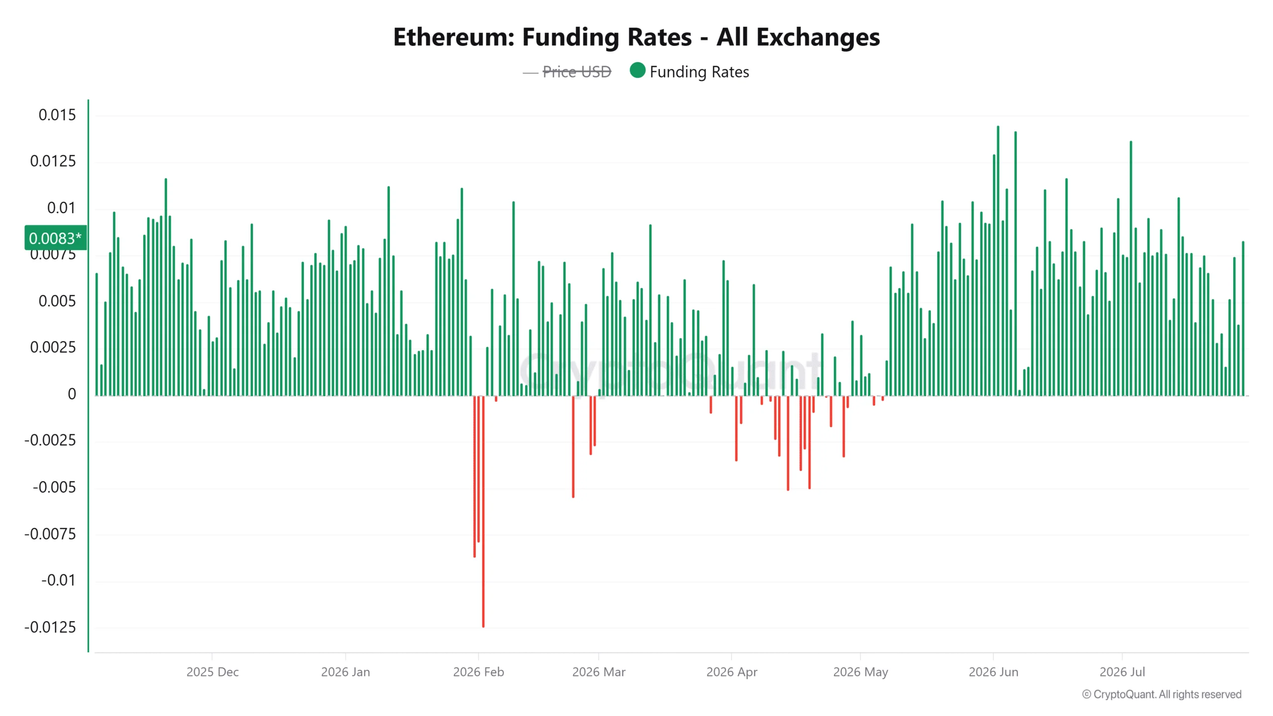 Cá voi Ethereum phân phối lại 430 triệu USD: Còn khả năng bứt phá? - Tin Tức Bitcoin - Cập Nhật Tin Tức Coin Mới Nhất 24/7 2026 Cá voi Ethereum phân phối lại 430 triệu USD: Còn khả năng bứt phá? - Tin Tức Bitcoin - Cập Nhật Tin Tức Coin Mới Nhất 24/7 2026