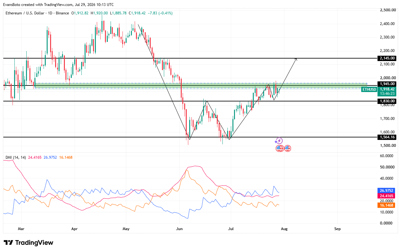 Cá voi Ethereum phân phối lại 430 triệu USD: Còn khả năng bứt phá? - Tin Tức Bitcoin - Cập Nhật Tin Tức Coin Mới Nhất 24/7 2026 Diễn biến giá ETH