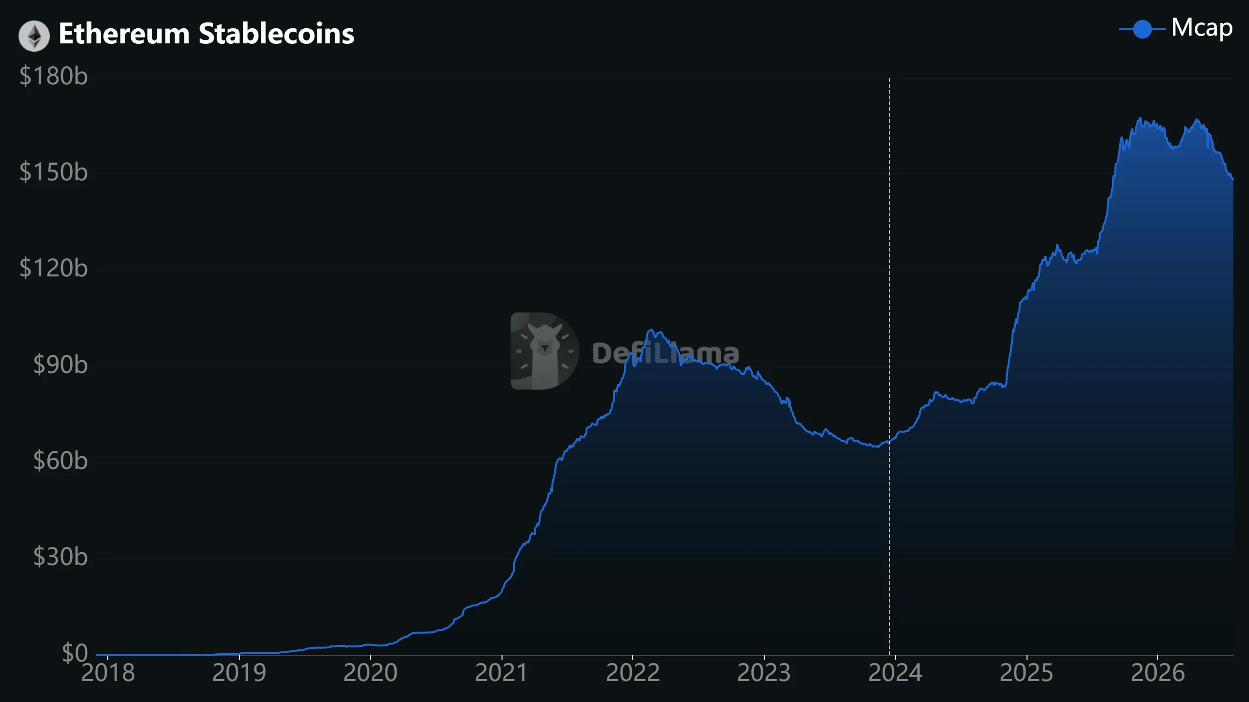 Hơn 100 tổ chức hậu thuẫn Ethereum, thúc đẩy doanh nghiệp áp dụng - Tin Tức Bitcoin - Cập Nhật Tin Tức Coin Mới Nhất 24/7 2026