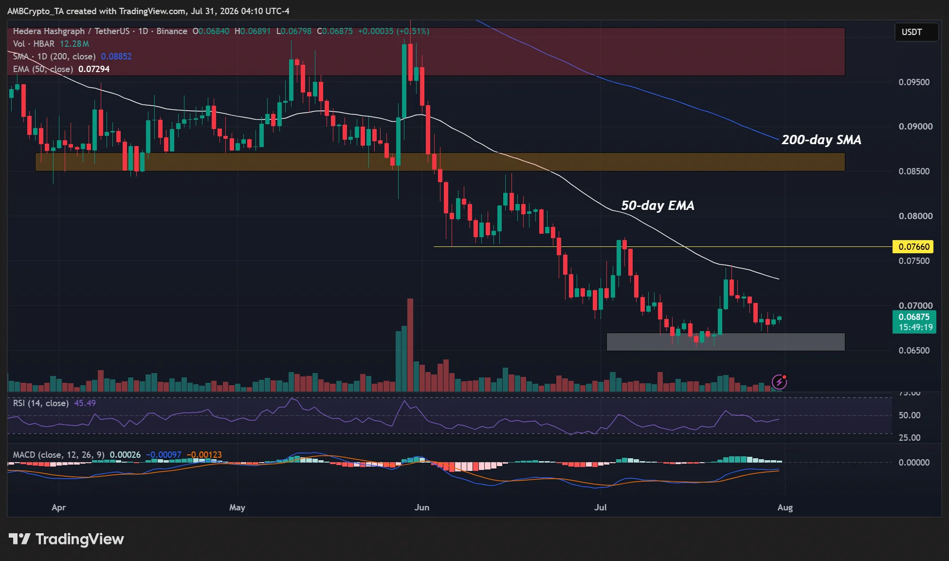 HBAR ETF 