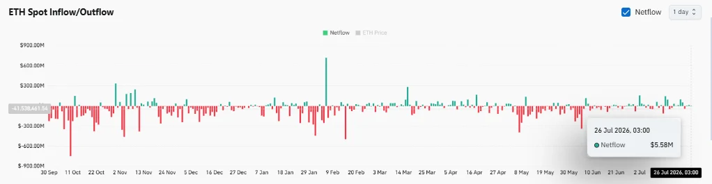 Arthur Hayes rót 2,5 triệu USD vào Ethereum, giá hướng 2.145 USD - Tin Tức Bitcoin - Cập Nhật Tin Tức Coin Mới Nhất 24/7 2026 Arthur Hayes rót 2,5 triệu USD vào Ethereum, giá hướng 2.145 USD - Tin Tức Bitcoin - Cập Nhật Tin Tức Coin Mới Nhất 24/7 2026