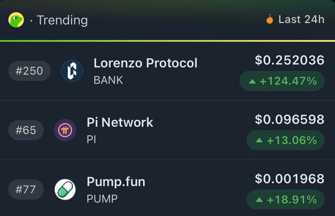 BANK phá kênh giảm 8 tháng, tăng 124%: Bò giữ được 0,2850 USD? - Tin Tức Bitcoin - Cập Nhật Tin Tức Coin Mới Nhất 24/7 2026 BANK phá kênh giảm 8 tháng, tăng 124%: Bò giữ được 0,2850 USD? - Tin Tức Bitcoin - Cập Nhật Tin Tức Coin Mới Nhất 24/7 2026