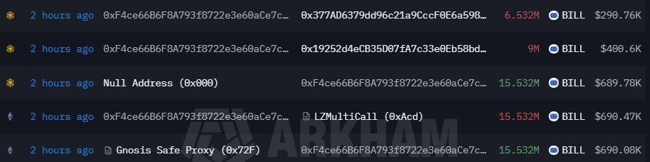BILL tăng 20% liệu có vượt áp lực bán mạnh? - Tin Tức Bitcoin - Cập Nhật Tin Tức Coin Mới Nhất 24/7 2026 BILLBillions Network