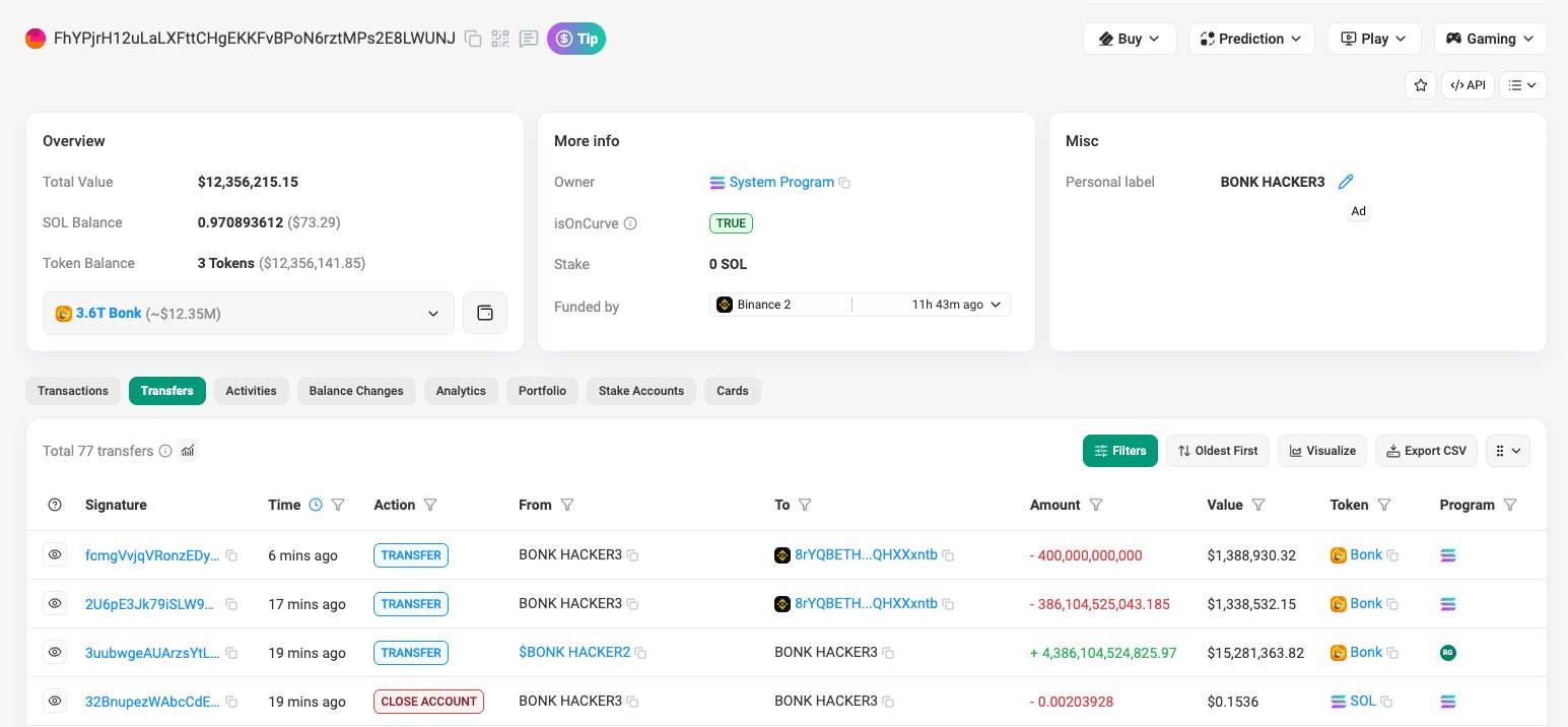 BONK sau sự cố có thể giảm giá 18% - Tin Tức Bitcoin - Cập Nhật Tin Tức Coin Mới Nhất 24/7 2026 BONK exploit token move