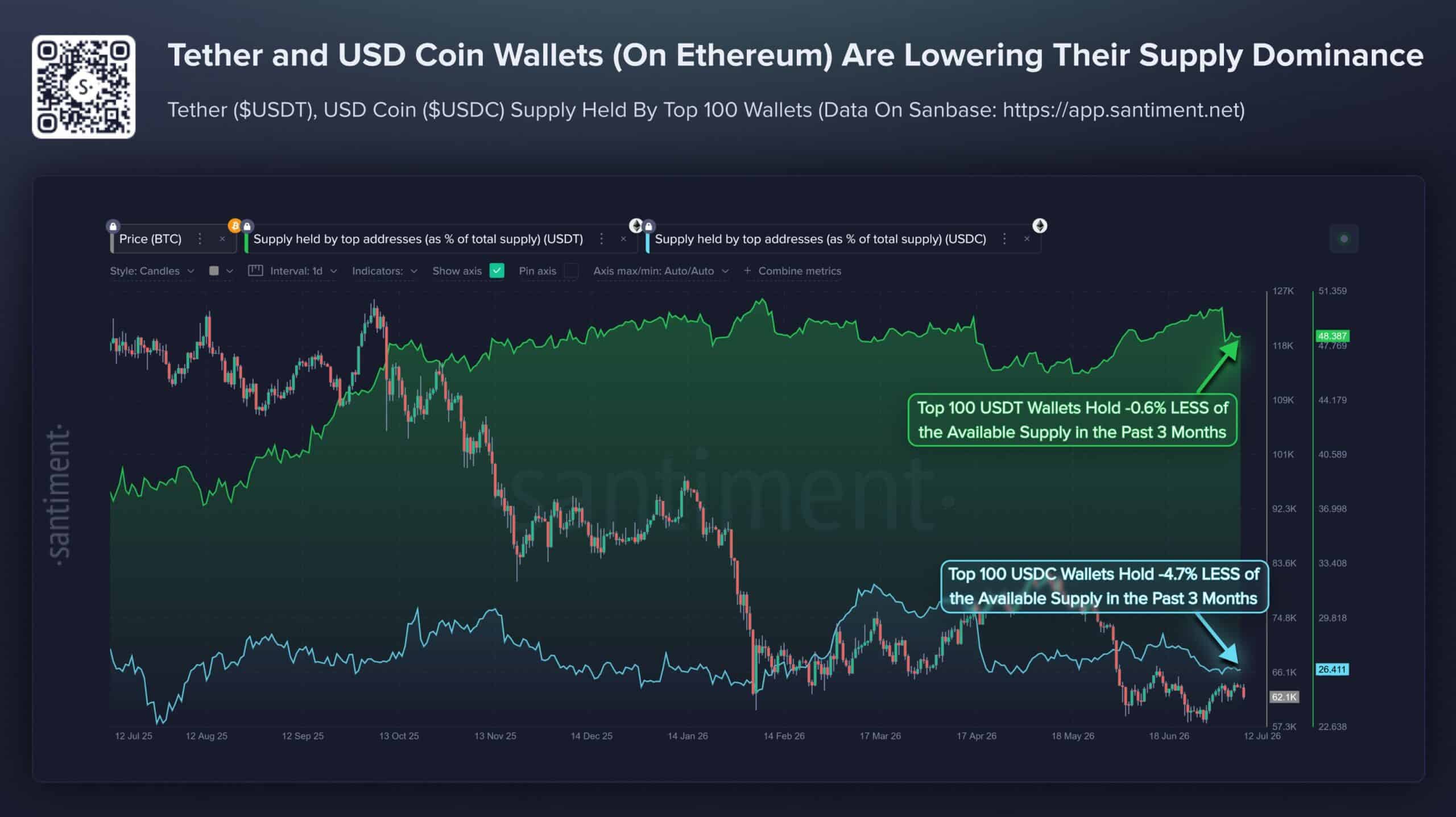 Binance giảm dự trữ USDC 40%, USDT vẫn giữ vững do đâu? - Tin Tức Bitcoin - Cập Nhật Tin Tức Coin Mới Nhất 24/7 2026 Binance giảm dự trữ USDC 40%, USDT vẫn giữ vững do đâu? - Tin Tức Bitcoin - Cập Nhật Tin Tức Coin Mới Nhất 24/7 2026