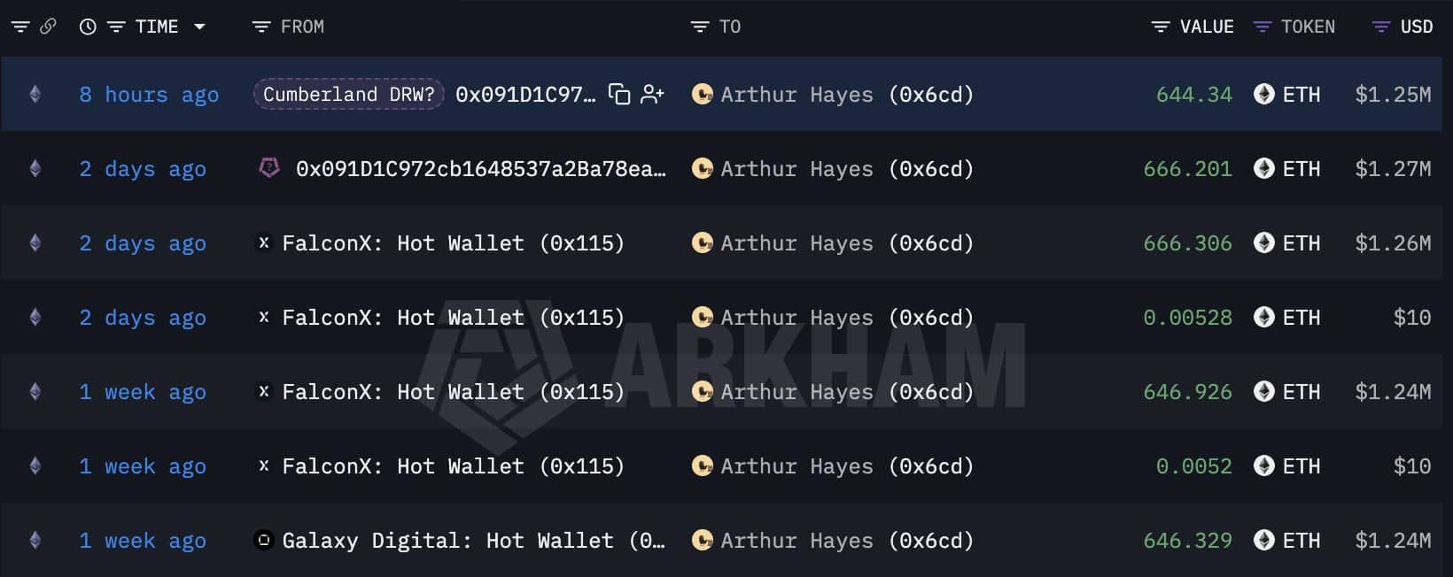 BitMEX của Arthur Hayes ngừng hoạt động sau 11 năm vận hành - Tin Tức Bitcoin - Cập Nhật Tin Tức Coin Mới Nhất 24/7 2026 Arthur HayesBitMEX