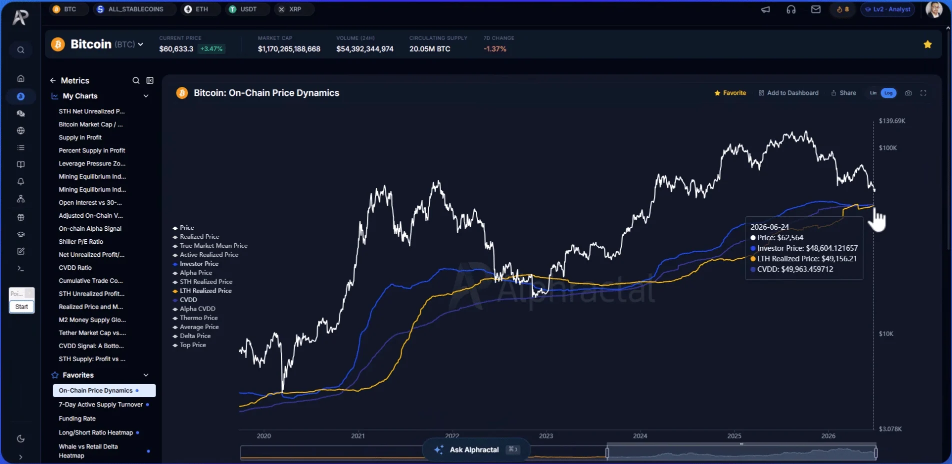 Bitcoin Onchain Price Dynamics 1