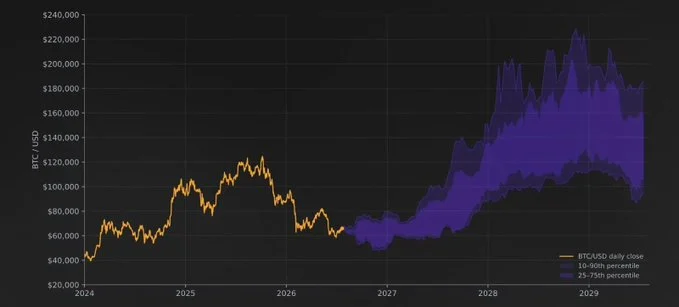 Bitcoin có thể vượt vàng? Sự kiện vĩ mô có thể quyết định - Tin Tức Bitcoin - Cập Nhật Tin Tức Coin Mới Nhất 24/7 2026