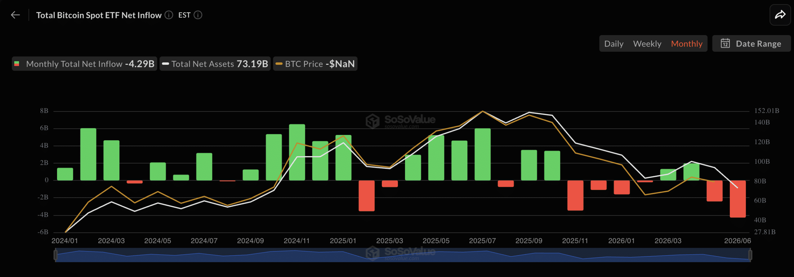 Bitcoin đối mặt thử thách 58.000 USD khi nhu cầu Mỹ suy yếu? - Tin Tức Bitcoin - Cập Nhật Tin Tức Coin Mới Nhất 24/7 2026 bitcoin