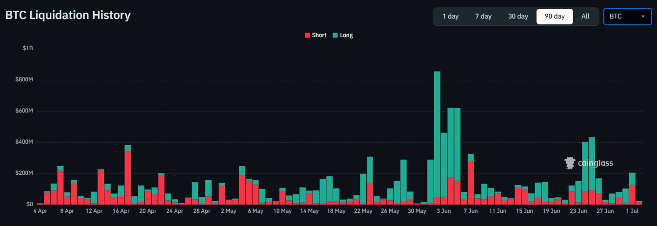 Bitcoin lấy lại mốc 60.000 USD: Đợt tăng chỉ là short squeeze? - Tin Tức Bitcoin - Cập Nhật Tin Tức Coin Mới Nhất 24/7 2026 Bitcoin