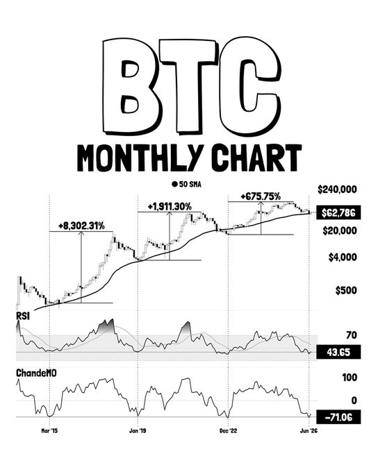 Bitcoin phát 3 tín hiệu đáy vĩ mô, BTC có thể lên 70.000 USD? - Tin Tức Bitcoin - Cập Nhật Tin Tức Coin Mới Nhất 24/7 2026 BTC