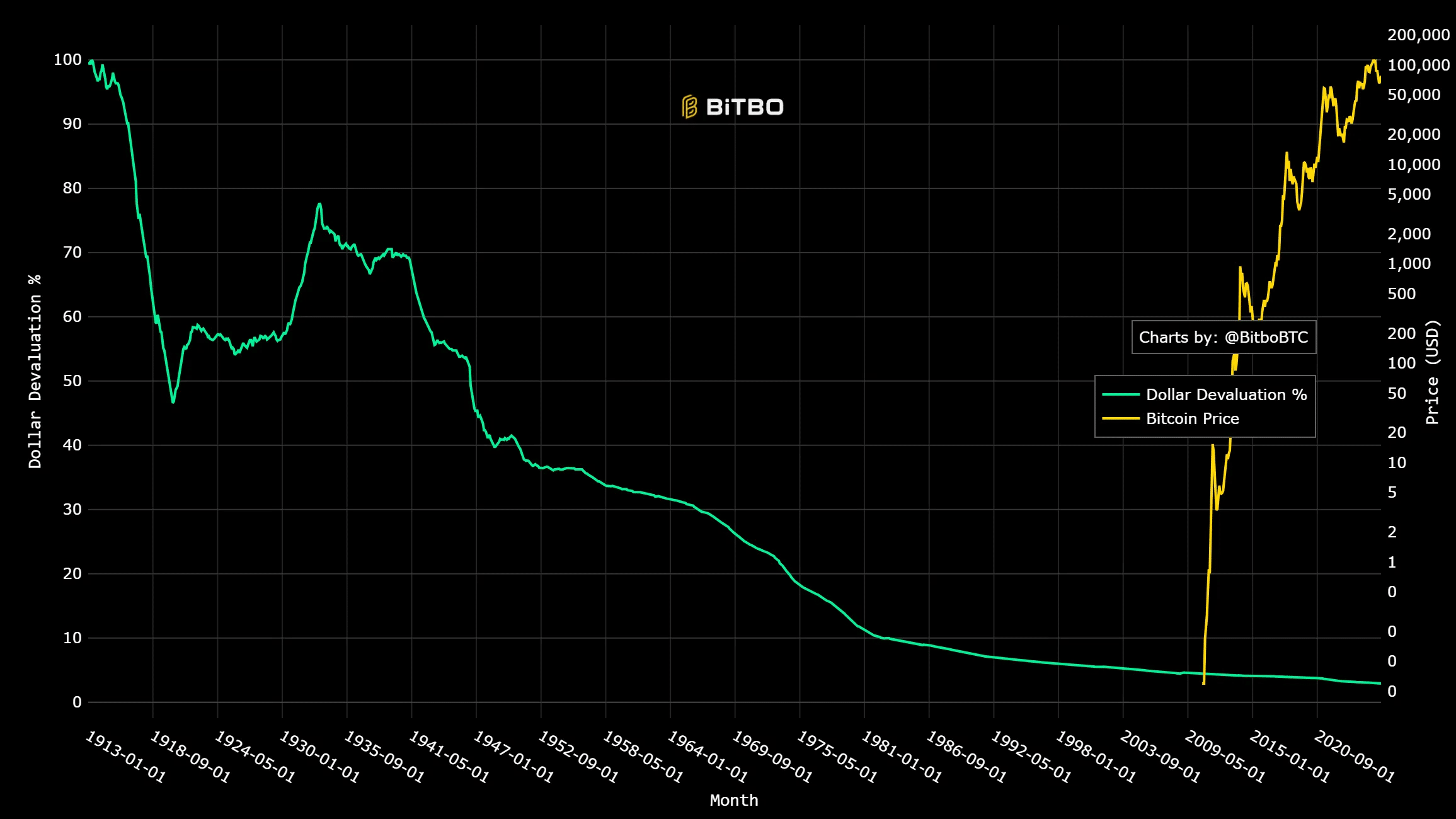 CEO Coinbase thúc đẩy crypto như tiền cứng giữa nợ 39 nghìn tỷ USD - Tin Tức Bitcoin - Cập Nhật Tin Tức Coin Mới Nhất 24/7 2026 Coinbase CEO crypto