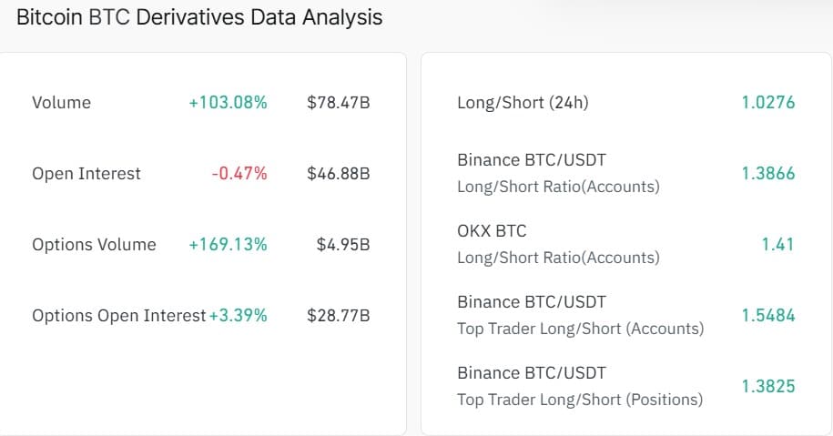 Long short ratio
