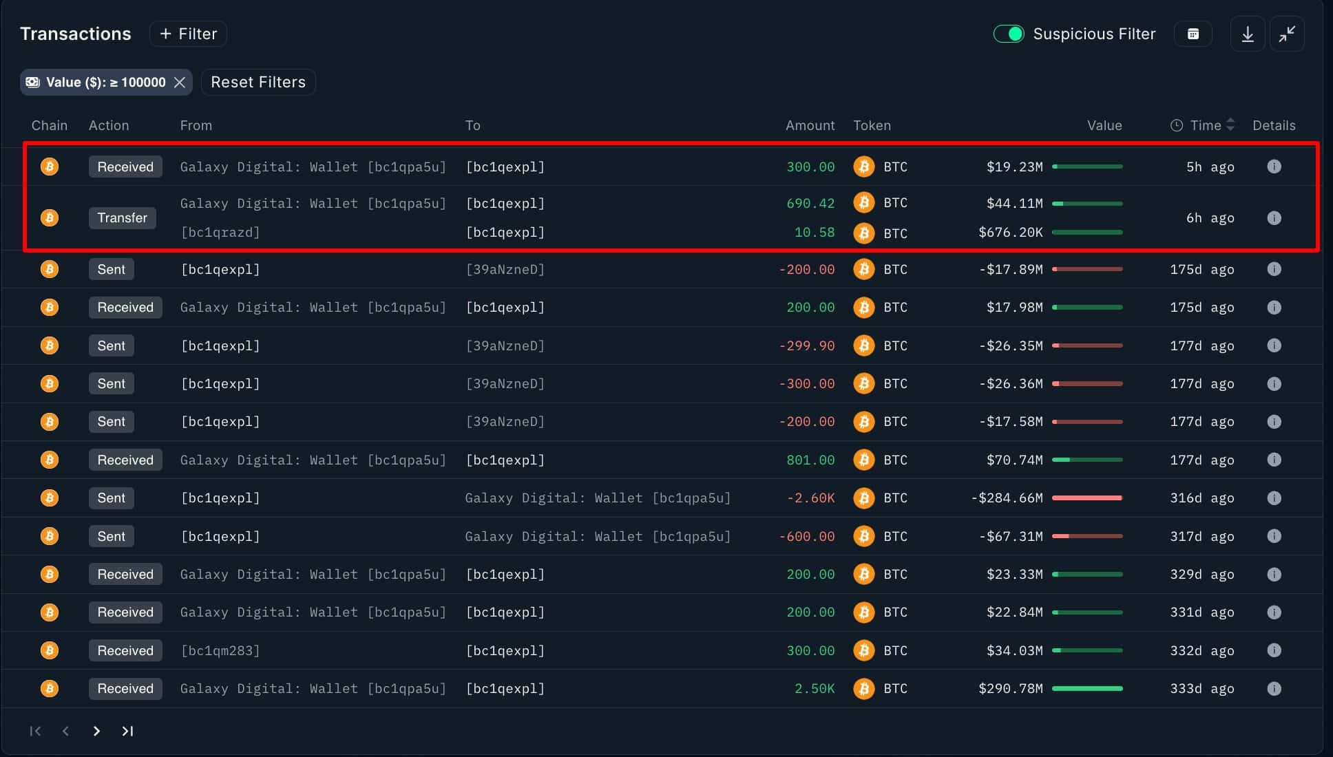Cá voi Bitcoin ngủ yên 290 triệu USD tái tích lũy khi giá đi ngang - Tin Tức Bitcoin - Cập Nhật Tin Tức Coin Mới Nhất 24/7 2026 Cá voi Bitcoin ngủ yên 290 triệu USD tái tích lũy khi giá đi ngang - Tin Tức Bitcoin - Cập Nhật Tin Tức Coin Mới Nhất 24/7 2026