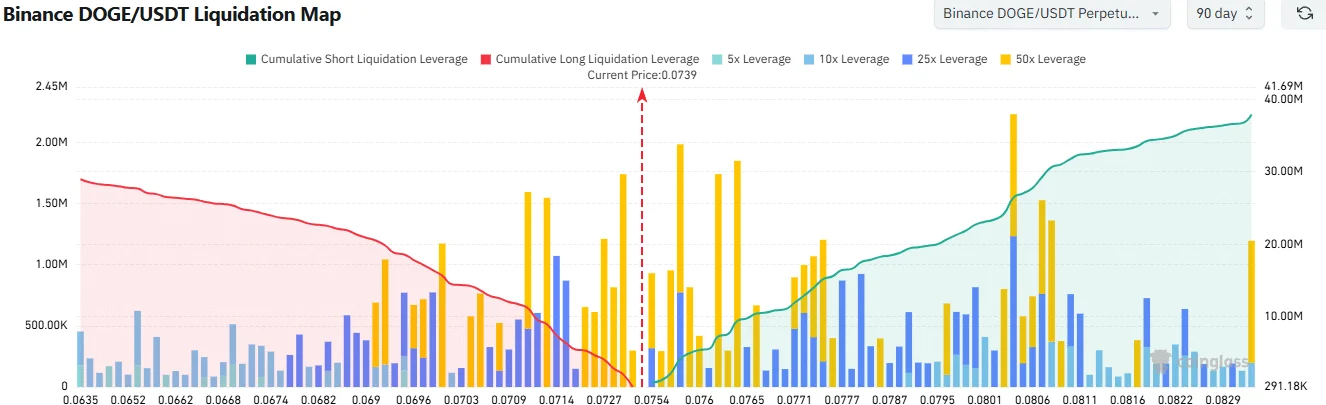 Cá voi Dogecoin chuyển sang bullish nhưng đà giảm chưa dứt - Tin Tức Bitcoin - Cập Nhật Tin Tức Coin Mới Nhất 24/7 2026 Dogecoin Liquidation Map