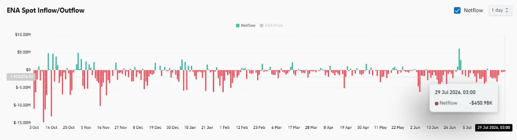 Cá voi Ethena chuyển 102 triệu token khỏi sàn: Áp lực bán ENA giảm? - Tin Tức Bitcoin - Cập Nhật Tin Tức Coin Mới Nhất 24/7 2026 Cá voi Ethena chuyển 102 triệu token khỏi sàn: Áp lực bán ENA giảm? - Tin Tức Bitcoin - Cập Nhật Tin Tức Coin Mới Nhất 24/7 2026