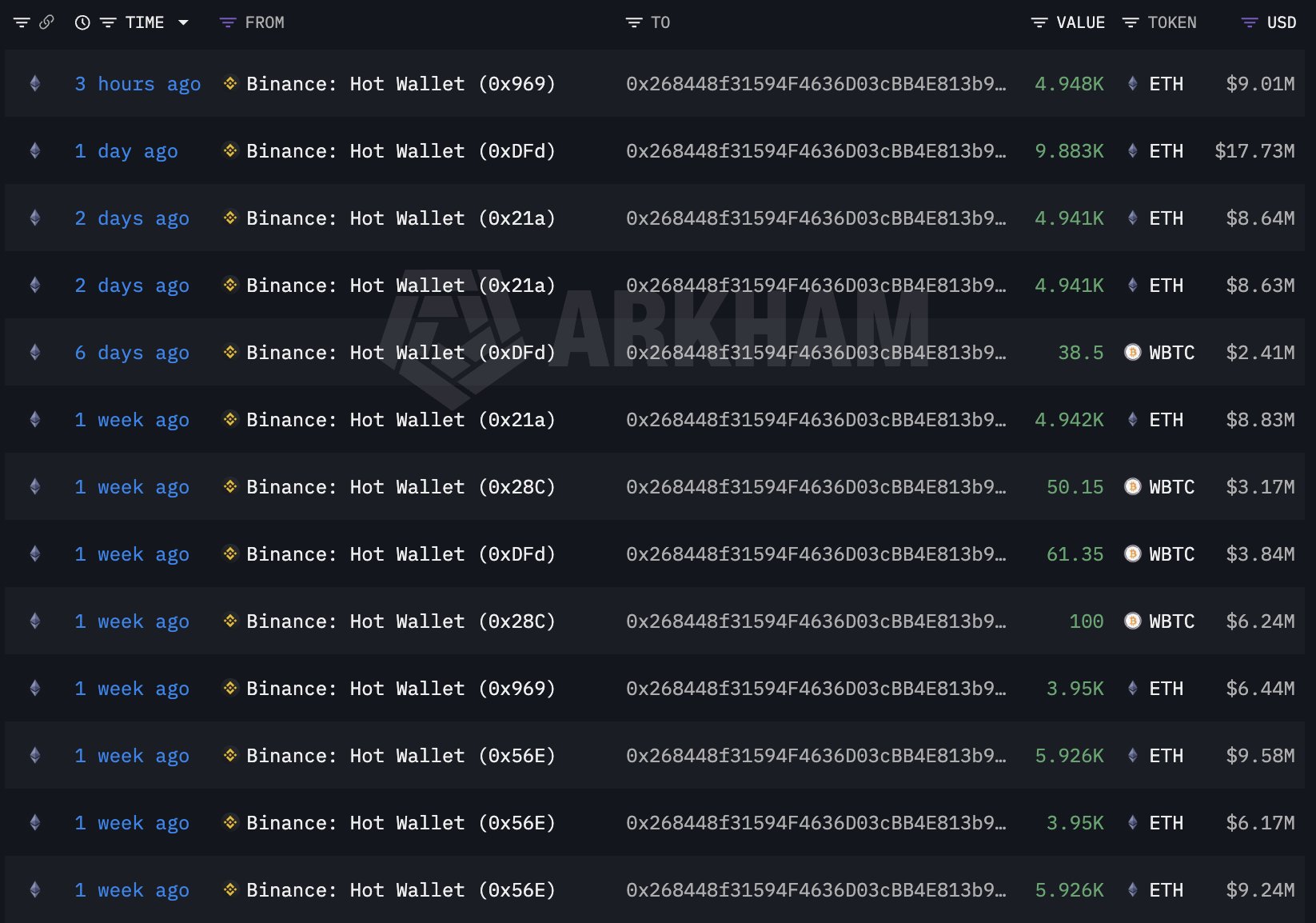 Cá voi Ethereum thêm 20,6 triệu USD ETH, giá 2.000 USD sắp tới? - Tin Tức Bitcoin - Cập Nhật Tin Tức Coin Mới Nhất 24/7 2026 wallet withdrawals