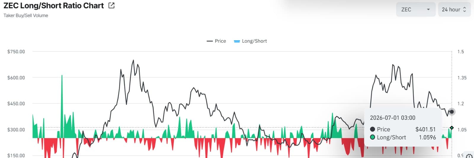 long short ratio