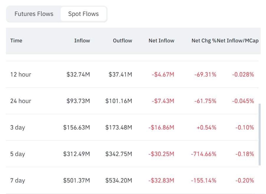 Cá voi bán 5,18 triệu USD, HYPE có lên 70 USD? - Tin Tức Bitcoin - Cập Nhật Tin Tức Coin Mới Nhất 24/7 2026 Hyperliquid spot netflow