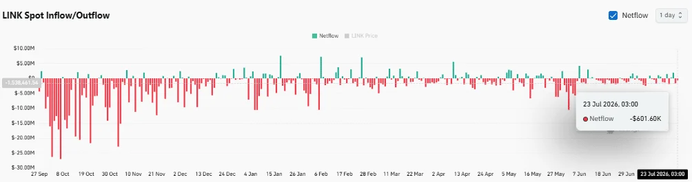 Cá voi chuyển 14 triệu LINK, Chainlink có bứt phá giá? - Tin Tức Bitcoin - Cập Nhật Tin Tức Coin Mới Nhất 24/7 2026