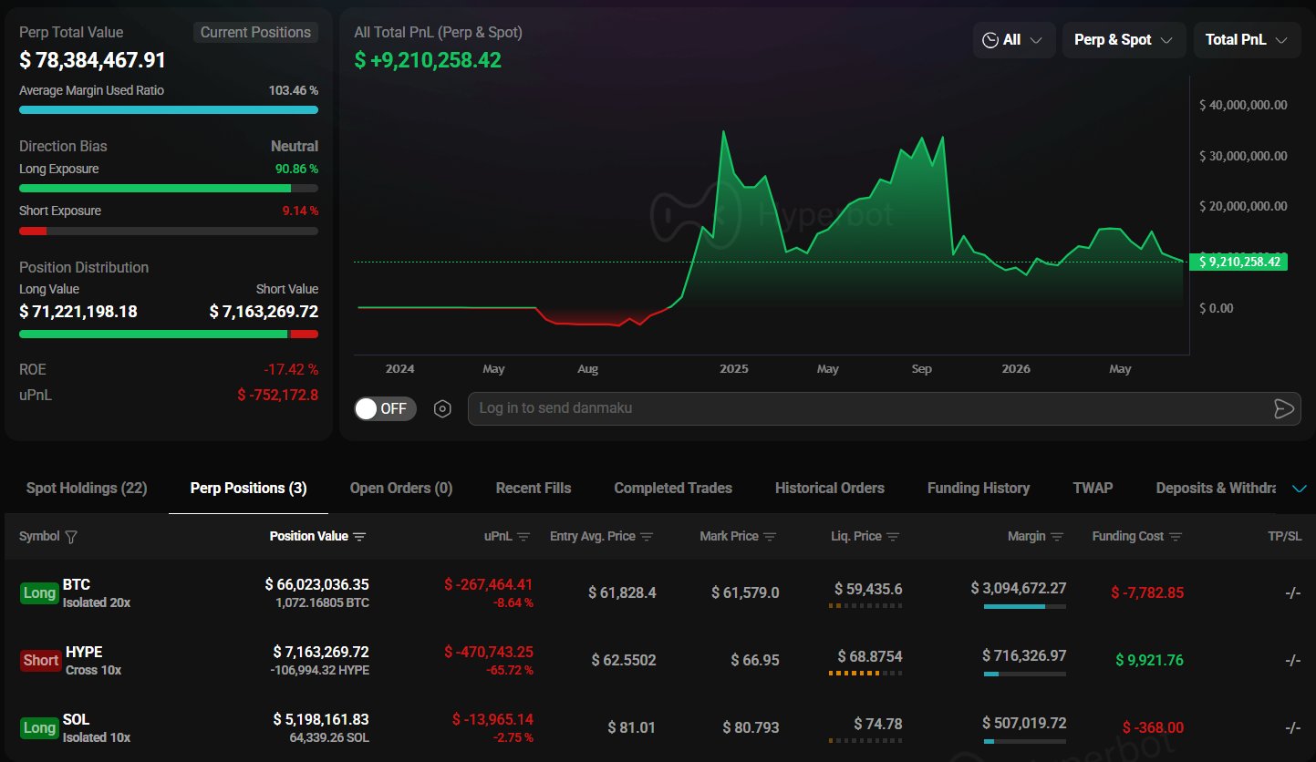 Cá voi đặt 70 triệu USD vào Bitcoin, Solana: Fed tăng lãi làm hỏng? - Tin Tức Bitcoin - Cập Nhật Tin Tức Coin Mới Nhất 24/7 2026 Bitcoin Solana