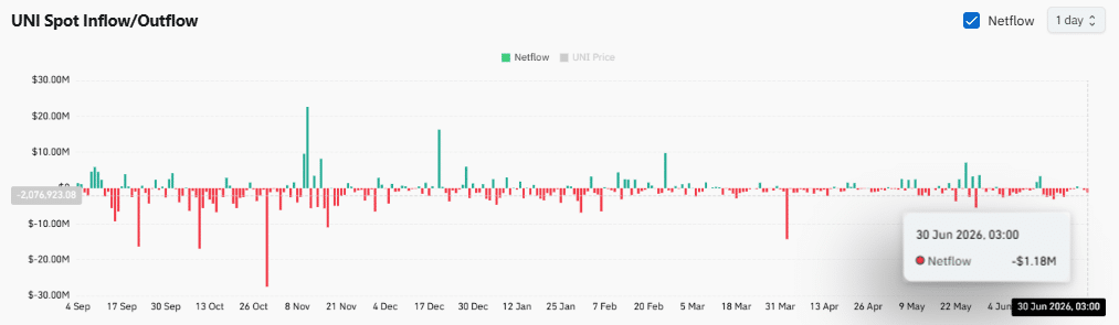 Cá voi mua 1,06 triệu USD UNI, Uniswap hướng tới 3 USD - Tin Tức Bitcoin - Cập Nhật Tin Tức Coin Mới Nhất 24/7 2026 Cá voi mua 1,06 triệu USD UNI, Uniswap hướng tới 3 USD - Tin Tức Bitcoin - Cập Nhật Tin Tức Coin Mới Nhất 24/7 2026