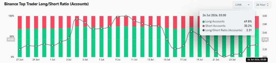 Cá voi mua 13,2 triệu USD LINK, phe bò giữ được 8,18 USD? - Tin Tức Bitcoin - Cập Nhật Tin Tức Coin Mới Nhất 24/7 2026