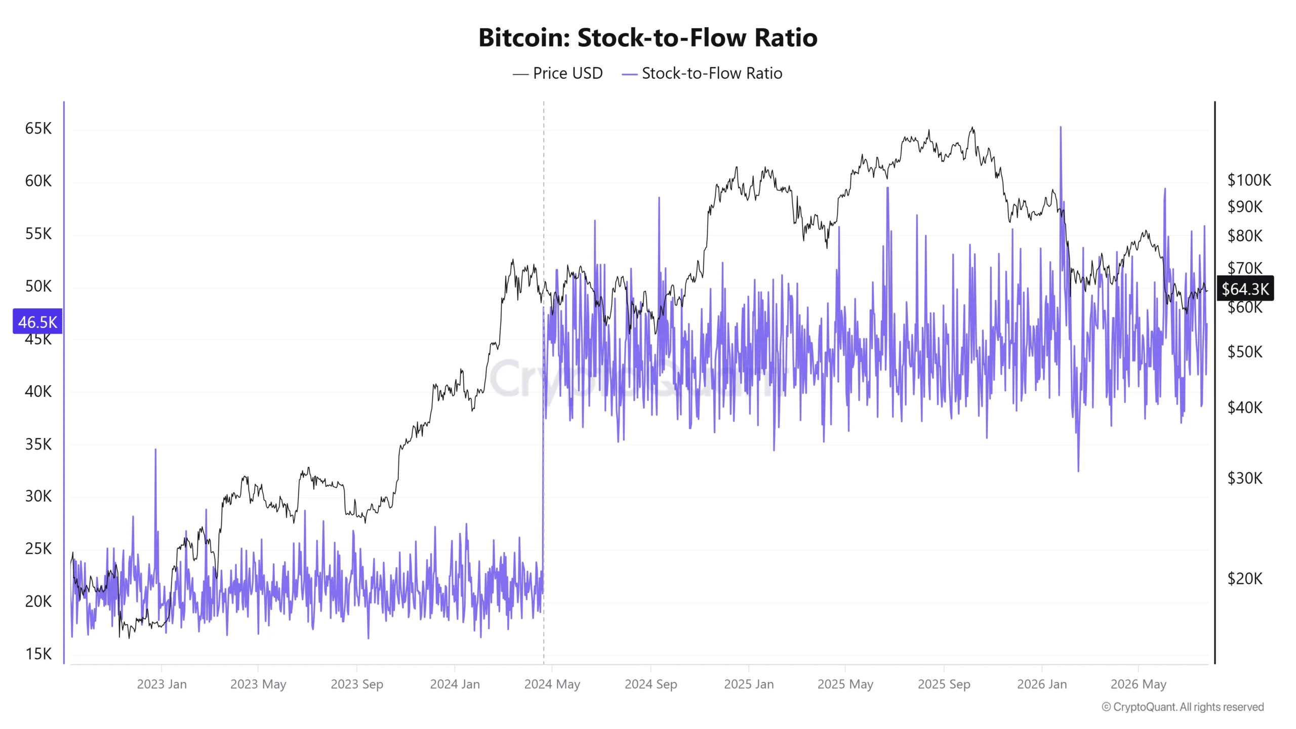 Cá voi rút 198 triệu USD, Bitcoin siết cung: BTC lên 70.000 USD? - Tin Tức Bitcoin - Cập Nhật Tin Tức Coin Mới Nhất 24/7 2026