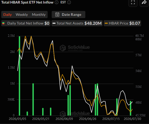 HBAR ETF 