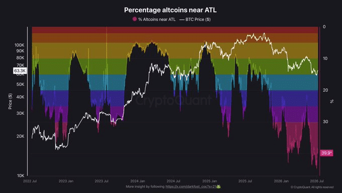 Chu kỳ altcoin 2026: Dòng vốn có rời khỏi nhóm vốn hóa lớn? - Tin Tức Bitcoin - Cập Nhật Tin Tức Coin Mới Nhất 24/7 2026 ALTCOINS