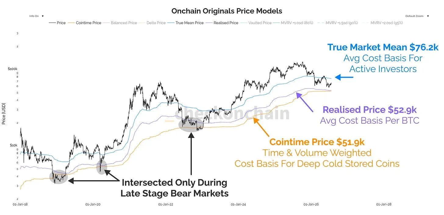 Coinbase thận trọng với Bitcoin trong quý III: Kiên nhẫn là chiến lược - Tin Tức Bitcoin - Cập Nhật Tin Tức Coin Mới Nhất 24/7 2026 Bitcoin Coinbase crypto market