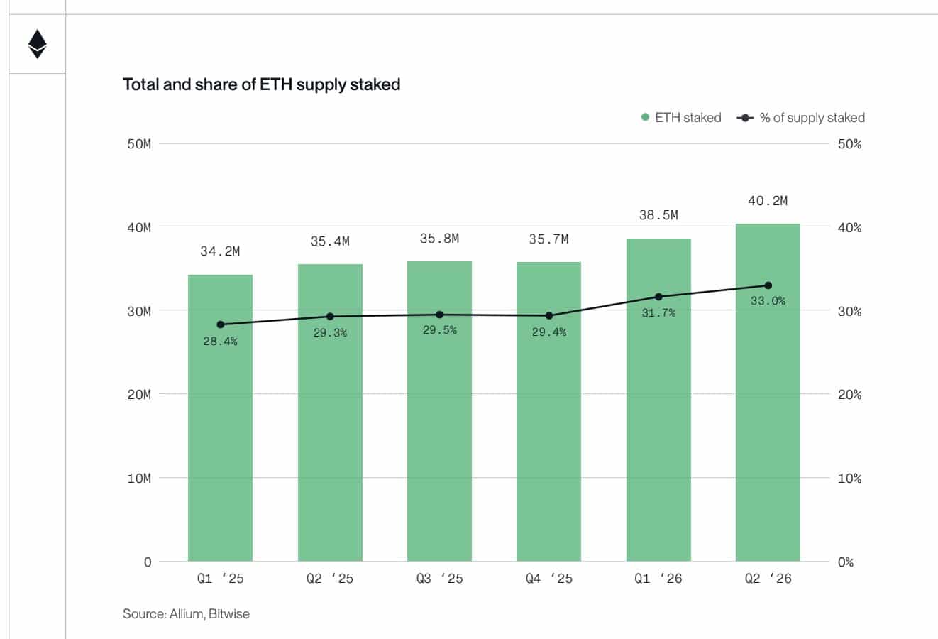 CryptoQuant cảnh báo Ethereum có thể chạm đáy 1,15 nghìn USD? - Tin Tức Bitcoin - Cập Nhật Tin Tức Coin Mới Nhất 24/7 2026 Ethereum