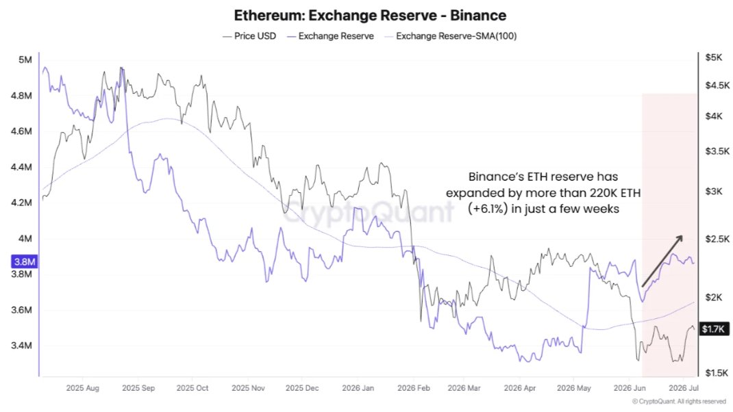 Ethereum ETH