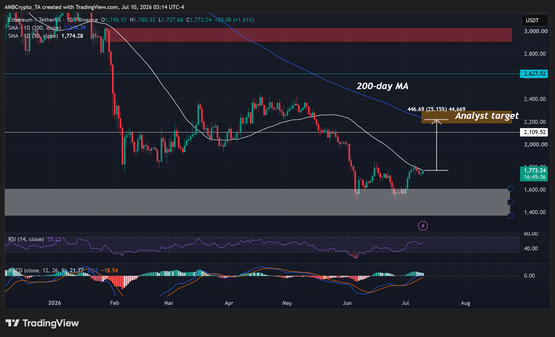 Ethereum ETH
