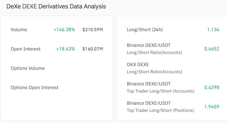 DEXE open interest