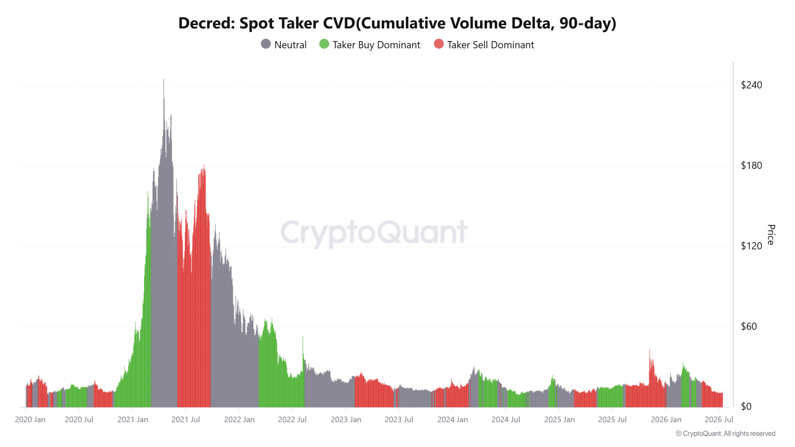 Decred thoát xu hướng giảm nhiều tháng, DCR có lên 16,68 USD? - Tin Tức Bitcoin - Cập Nhật Tin Tức Coin Mới Nhất 24/7 2026