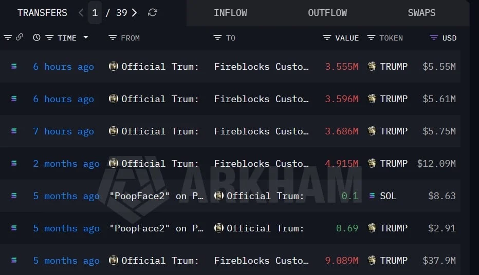 Trump token transfers