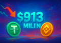 Dòng tiền rút khỏi Binance USDT chạm 913 triệu USD trong 24 giờ