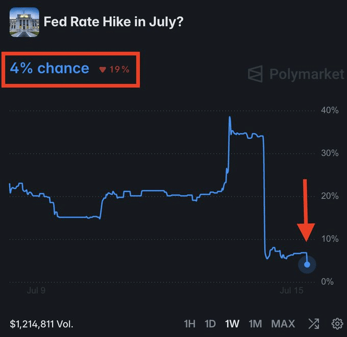 Dòng tiền vàng mã hóa là tín hiệu tăng giá lớn nhất của crypto - Tin Tức Bitcoin - Cập Nhật Tin Tức Coin Mới Nhất 24/7 2026 crypto