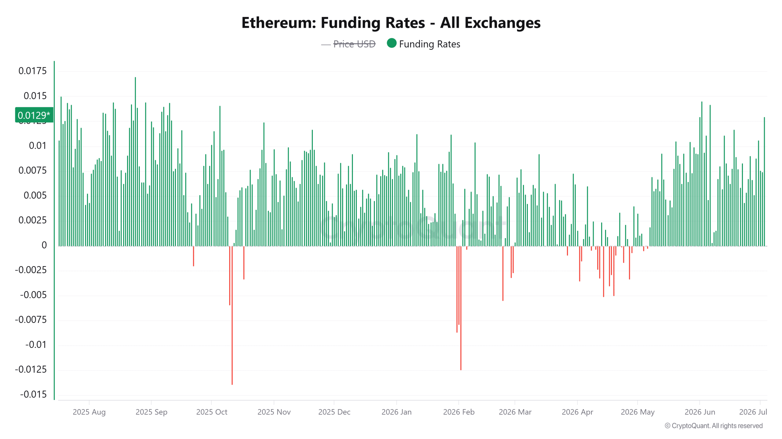 Dự báo giá Ethereum: Tín hiệu hiếm có thể đẩy ETH lên 2.000 USD? - Tin Tức Bitcoin - Cập Nhật Tin Tức Coin Mới Nhất 24/7 2026 Dự báo giá Ethereum: Tín hiệu hiếm có thể đẩy ETH lên 2.000 USD? - Tin Tức Bitcoin - Cập Nhật Tin Tức Coin Mới Nhất 24/7 2026