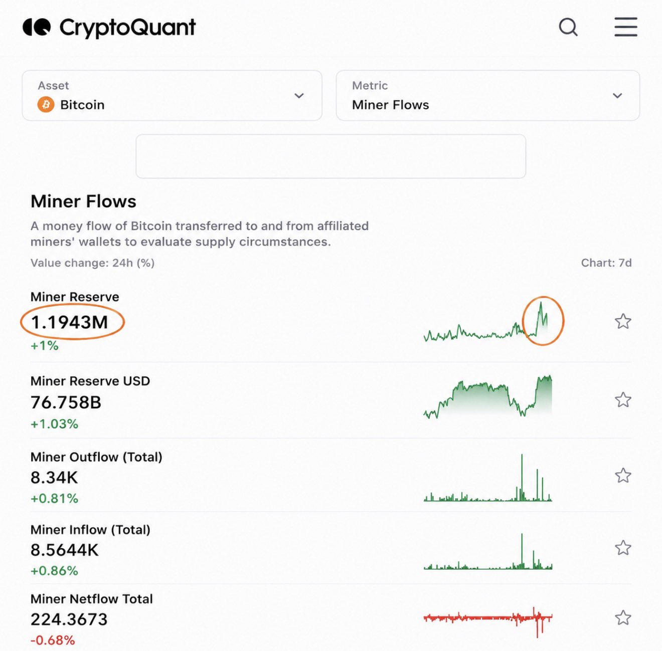 Bitcoin BTC