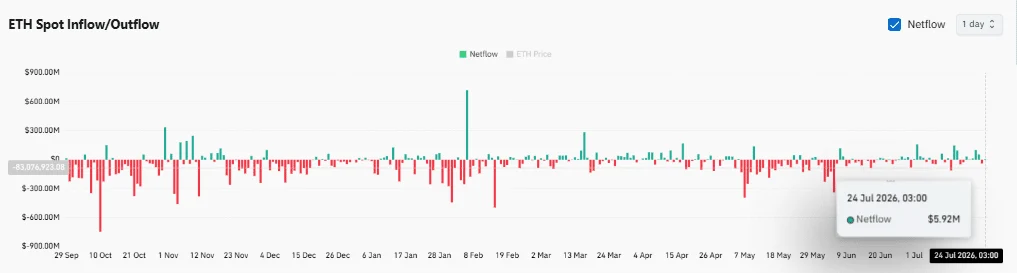 ETF Ethereum mất 70,7 triệu USD, BlackRock dẫn đầu: ETH ra sao? - Tin Tức Bitcoin - Cập Nhật Tin Tức Coin Mới Nhất 24/7 2026 ETF Ethereum mất 70,7 triệu USD, BlackRock dẫn đầu: ETH ra sao? - Tin Tức Bitcoin - Cập Nhật Tin Tức Coin Mới Nhất 24/7 2026