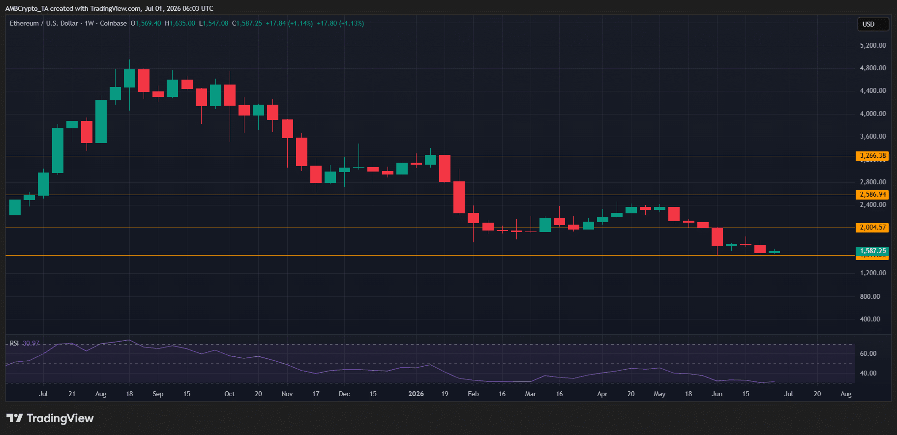 ETH