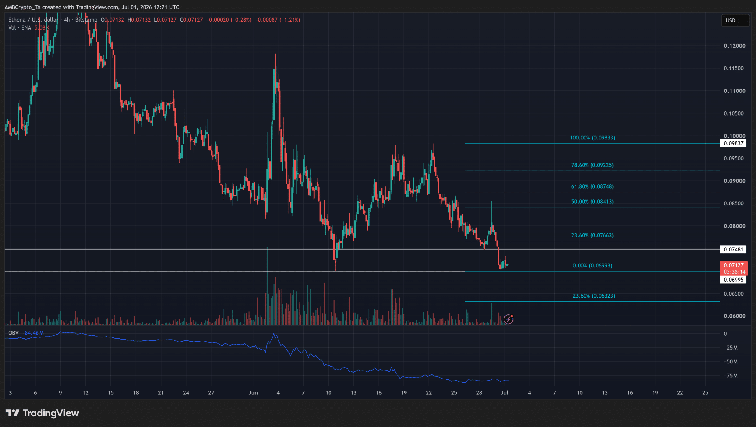 Ethena công bố hợp tác BlackRock, dự báo giá ENA ra sao? - Tin Tức Bitcoin - Cập Nhật Tin Tức Coin Mới Nhất 24/7 2026 Ethena công bố hợp tác BlackRock, dự báo giá ENA ra sao? - Tin Tức Bitcoin - Cập Nhật Tin Tức Coin Mới Nhất 24/7 2026