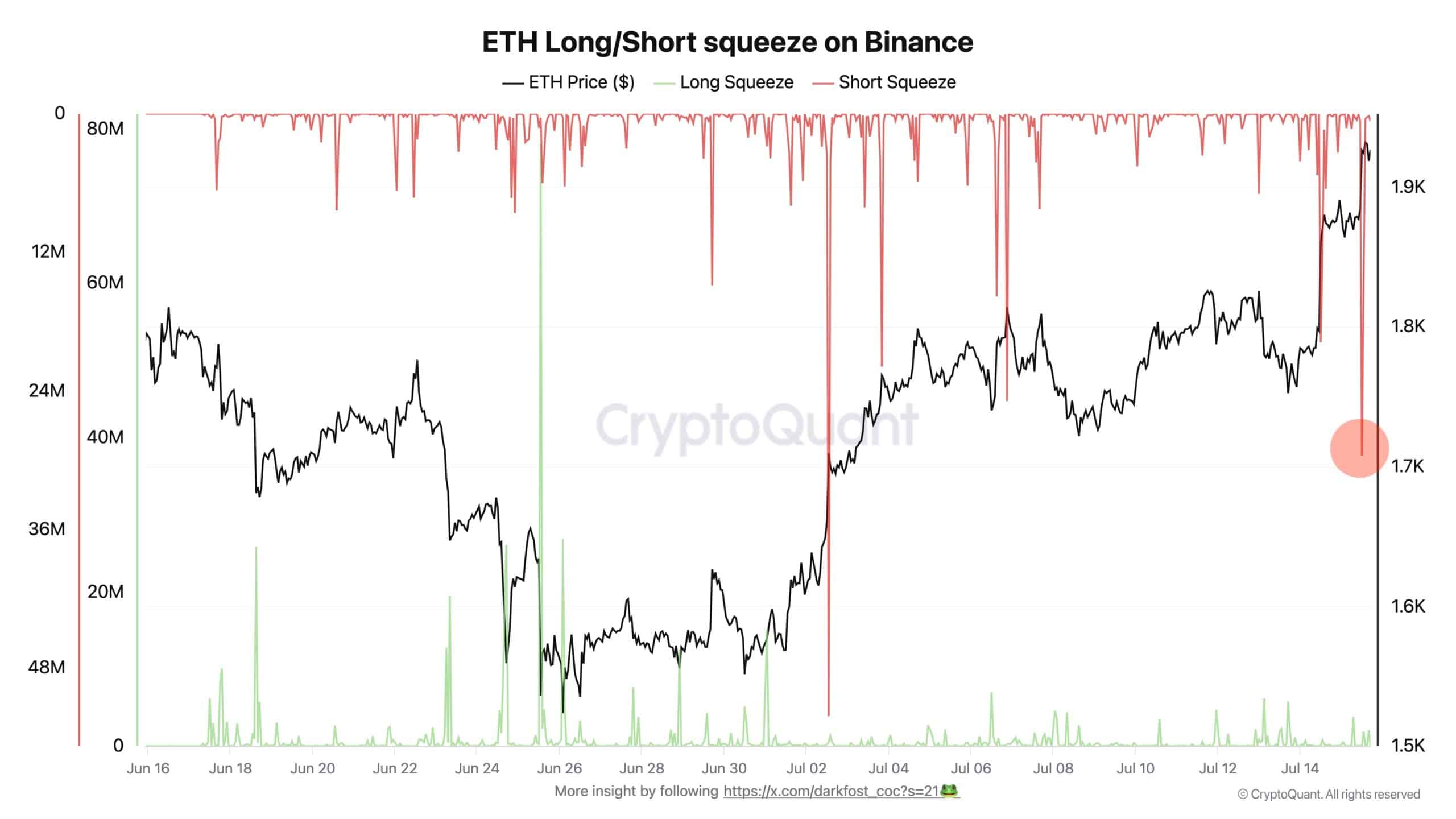 Ethereum có phá vỡ mô hình này khi 2,6 triệu ETH vào staking? - Tin Tức Bitcoin - Cập Nhật Tin Tức Coin Mới Nhất 24/7 2026 Ethereum có phá vỡ mô hình này khi 2,6 triệu ETH vào staking? - Tin Tức Bitcoin - Cập Nhật Tin Tức Coin Mới Nhất 24/7 2026
