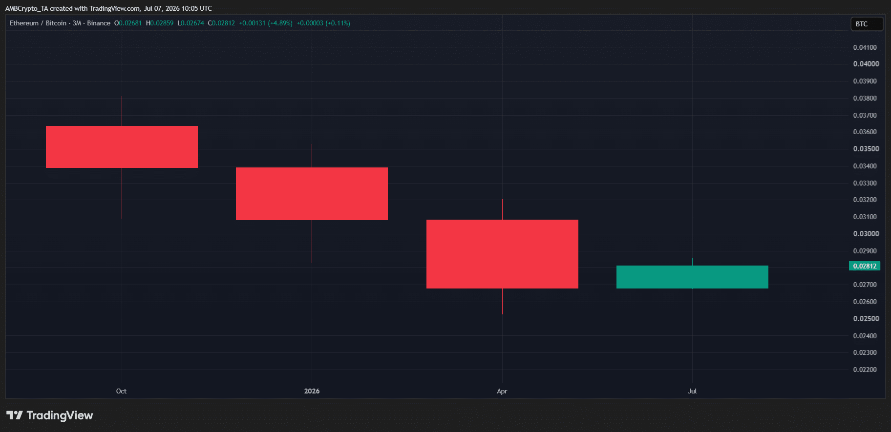 ETH/BTC