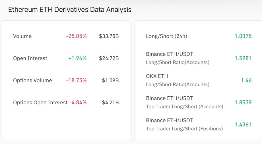 Ethereum hướng tới mốc 2.000 USD dù cá voi bán tháo - Tin Tức Bitcoin - Cập Nhật Tin Tức Coin Mới Nhất 24/7 2026 Ethereum long short ratio