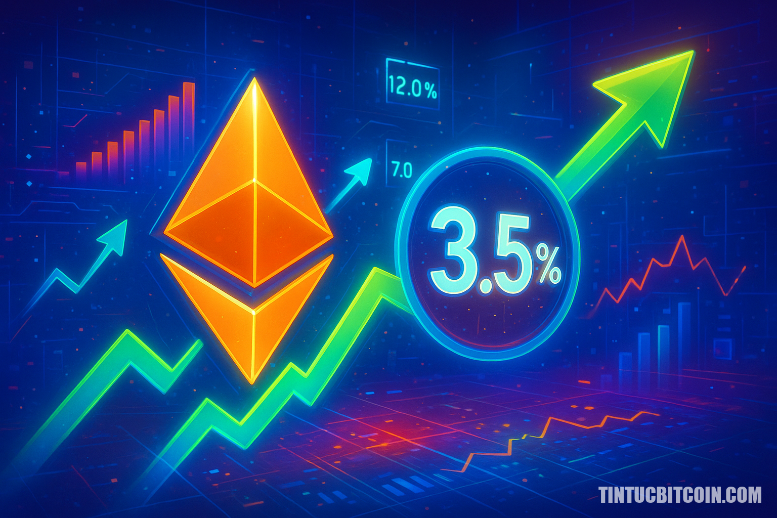 Ethereum tăng mạnh khi CPI Mỹ hạ còn 3,5% - Tin Tức Bitcoin - Cập Nhật Tin Tức Coin Mới Nhất 24/7 2026 Ethereum tăng mạnh khi CPI Mỹ hạ còn 3,5%