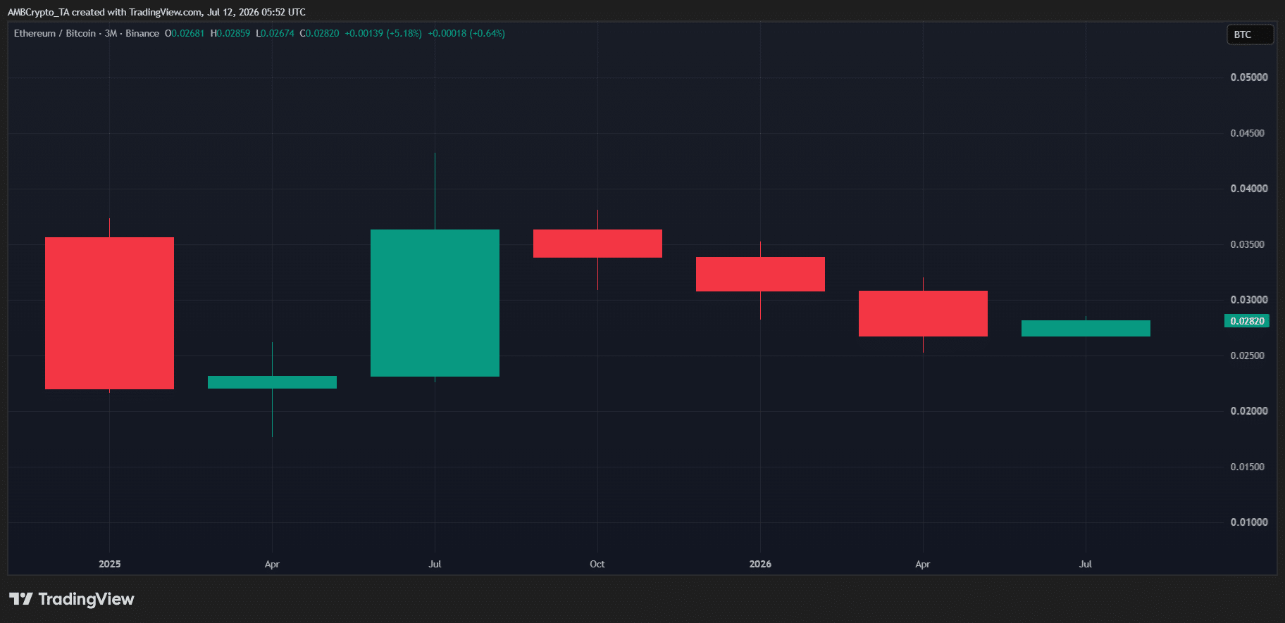 ETH/BTC