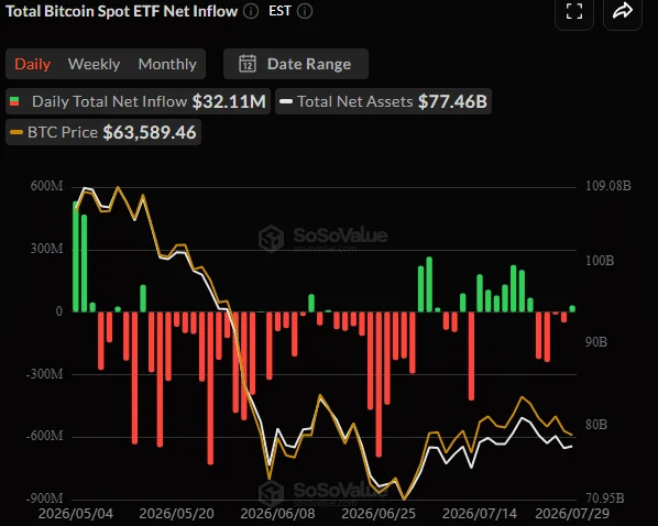Fed giữ lãi suất, trader Bitcoin cược giá 70.000-75.000 USD - Tin Tức Bitcoin - Cập Nhật Tin Tức Coin Mới Nhất 24/7 2026 Fed rate Bitcoin crypto